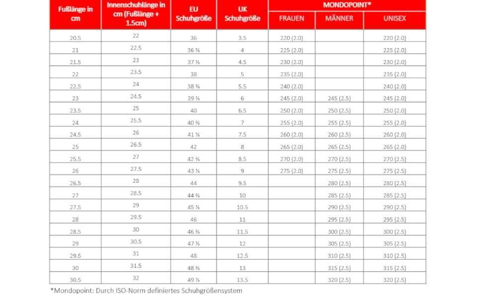 Мъжки маратонки  Mammut 43,5/44   189 лв.