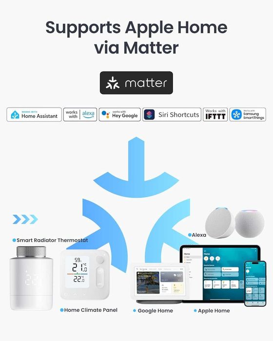 Смарт термоглава SwitchBot Matter Combo + Хъб (Apple HomeKit / Alexa)