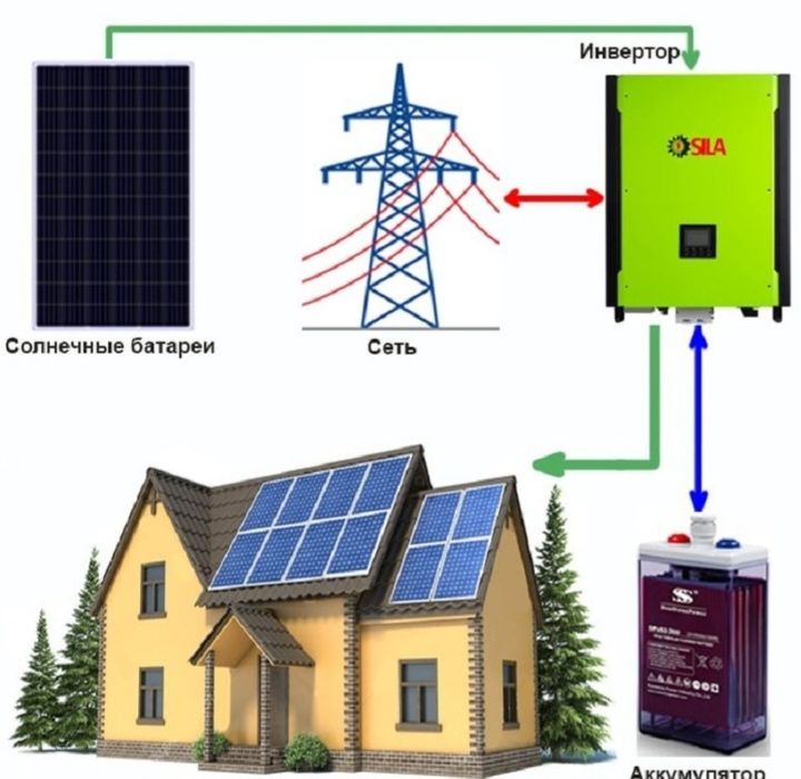 куёш панель урнатамиз