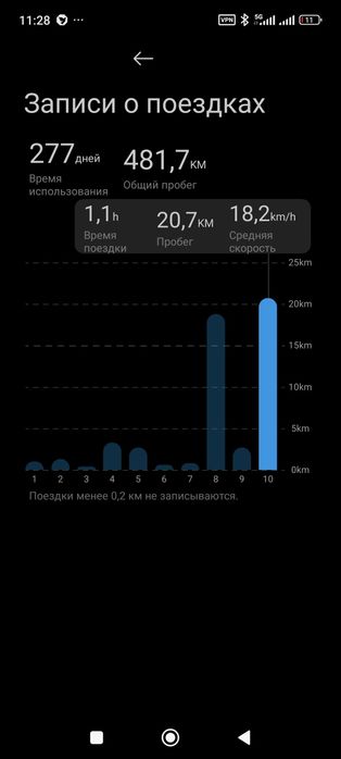 Самокат xiaomi electric scooter 5 max