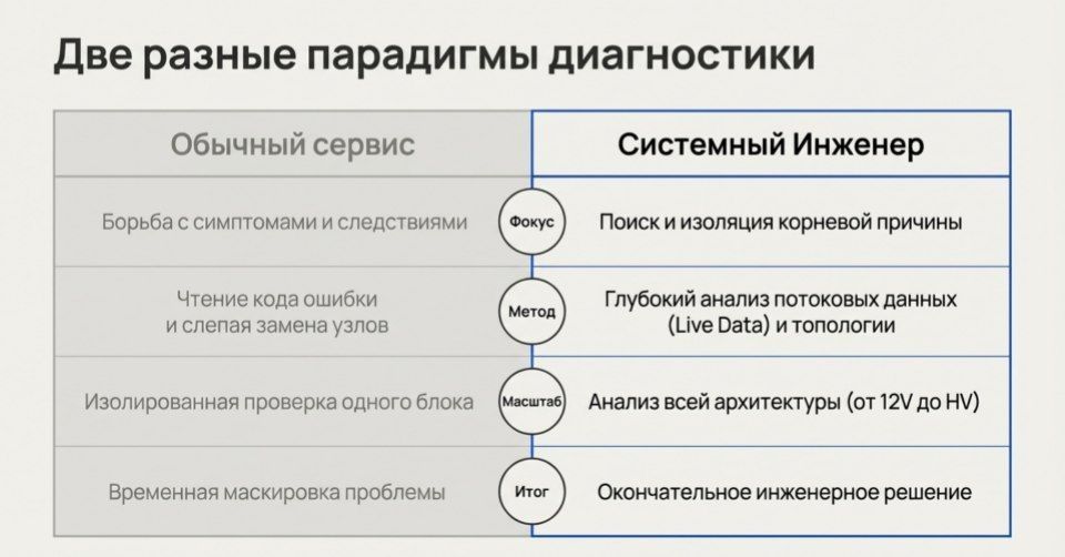Компьютерная диагностика автомобилей