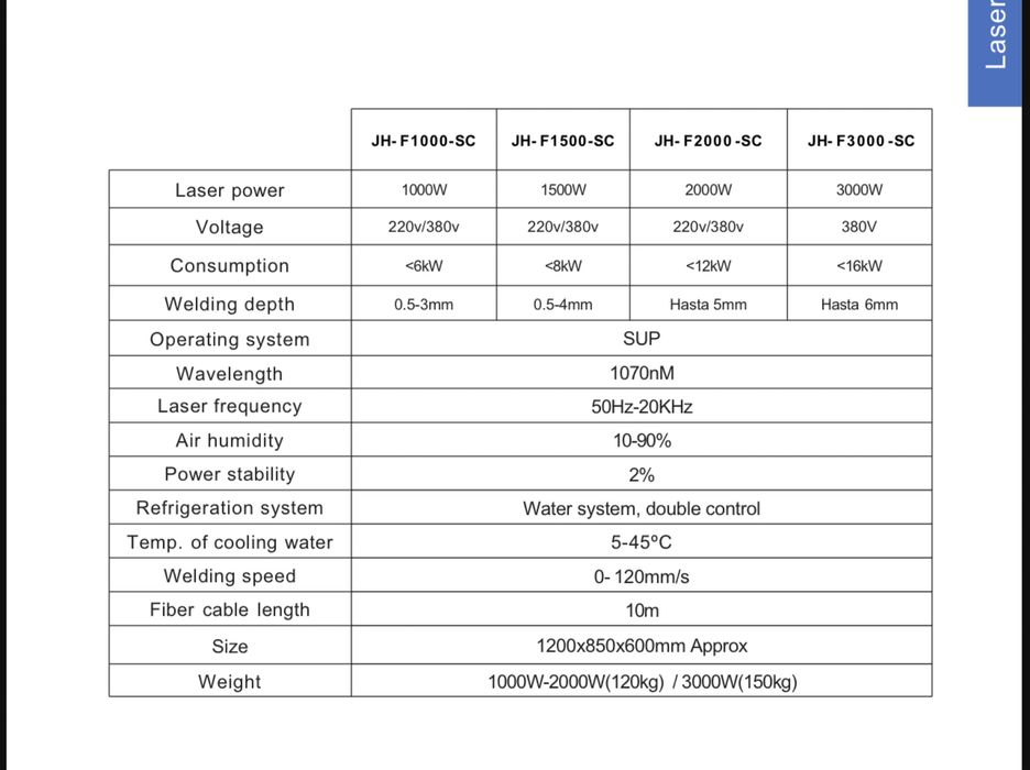 Лазерная сварка 4 в одном.