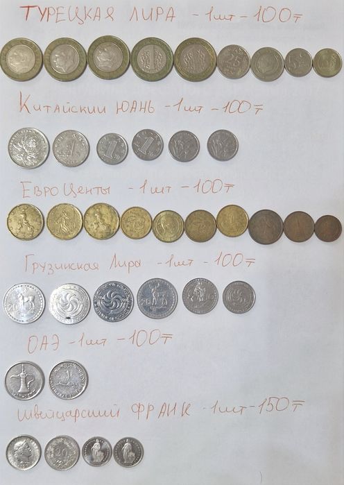 Монеты разных стран