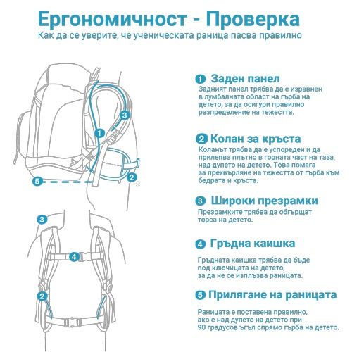 Раница за първи клас ergobag Prime StarlightBear
