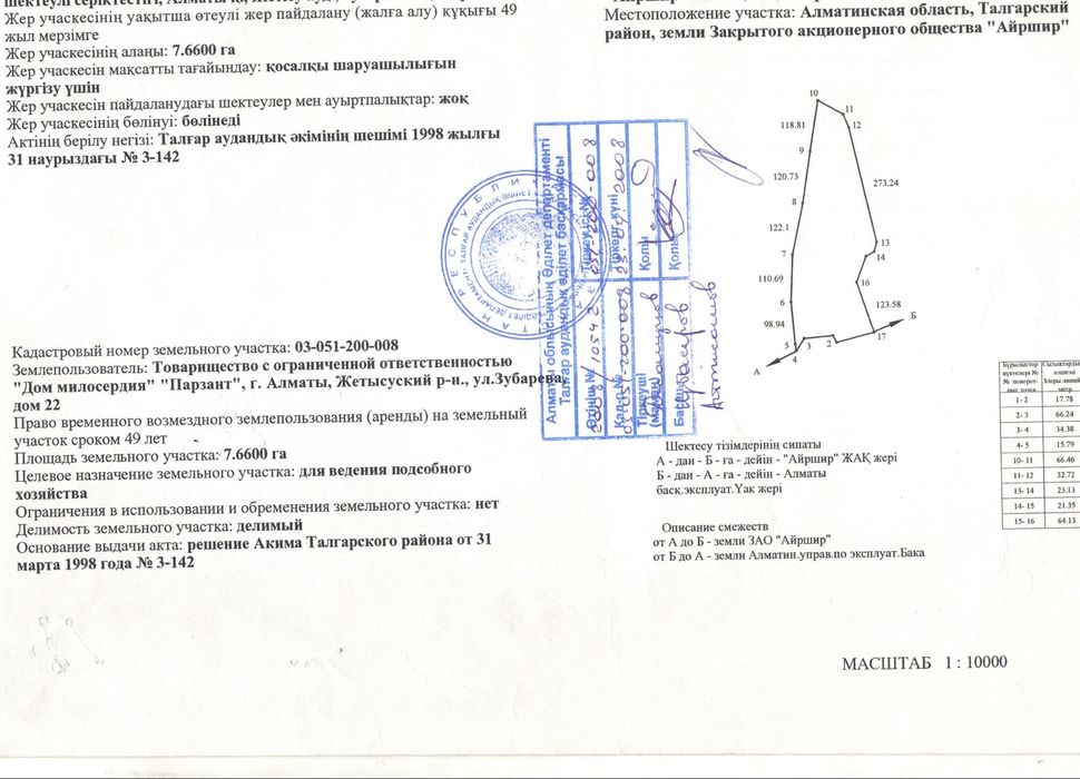 Сдам в аренду земельный участок