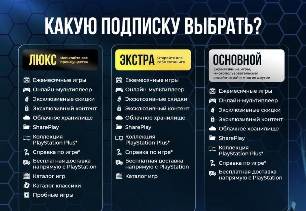 Ps plus подписка