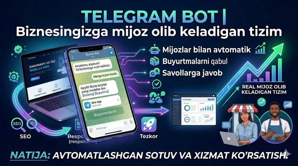 Website + Telegram Bot + AI | Biznesingizga mijoz olib keladigan tizim