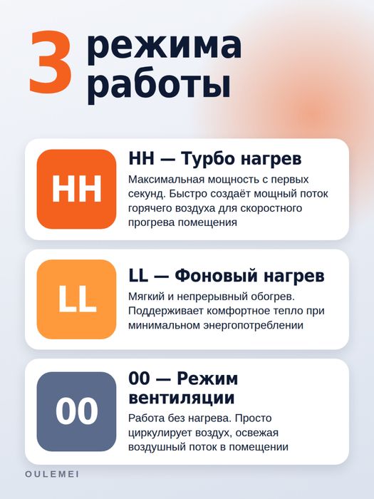Тепловентилятор ASCO HeatWave черный