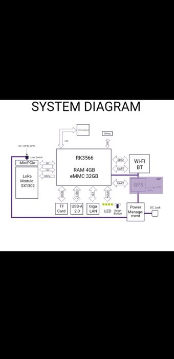 Miner Helium HNT Browan cel mai eficient în Europa