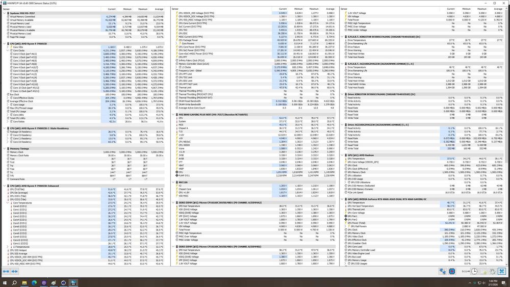 AMD Ryzen 9 7900X3D, 12-ядрен, 128 MB L3 Cache