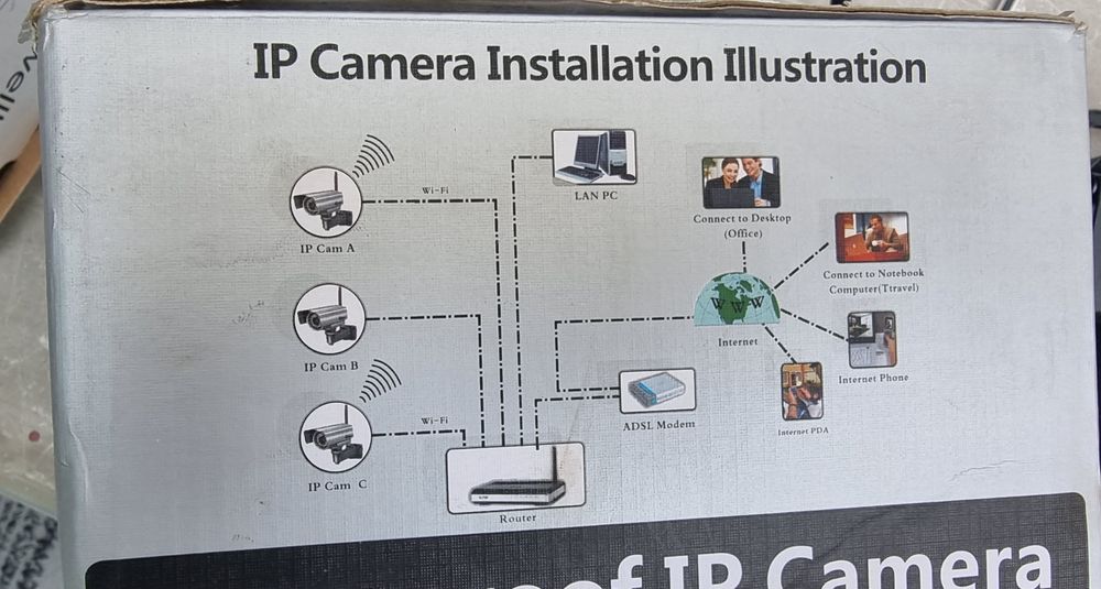 Външна камера Waterproof IP камера