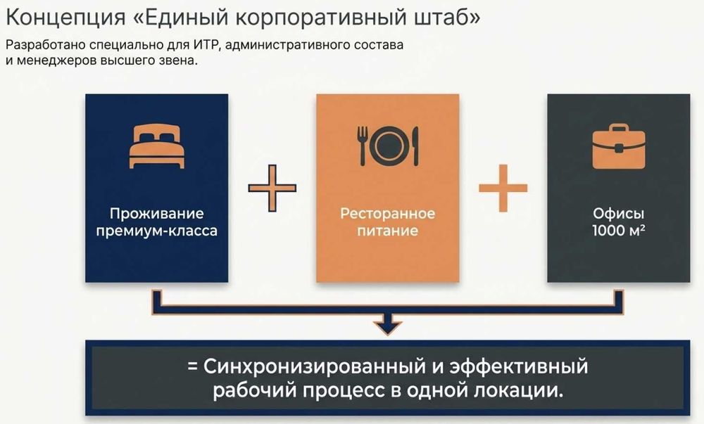 Гостиница общежитие