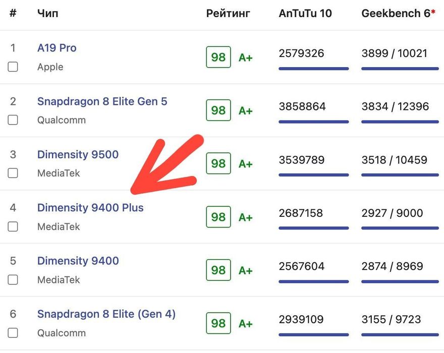 Vivo IQOO Z10 Turbo plus new