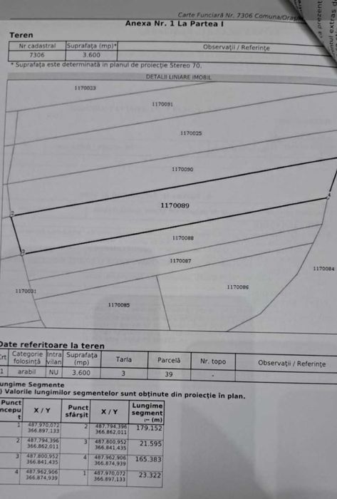 3600mp Teren Albota, zona industriala