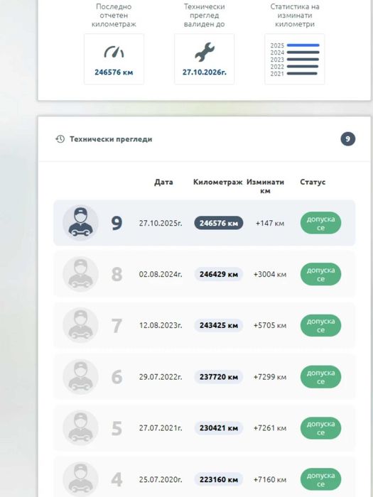 Peugeot 607 - цена по договаряне