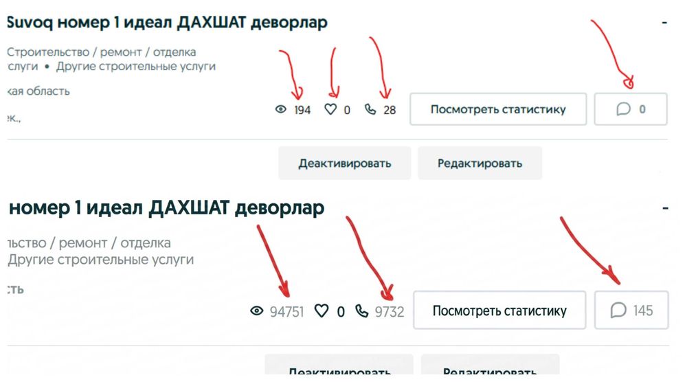 ОЛХ маркетолог OLX менеджер объявлений