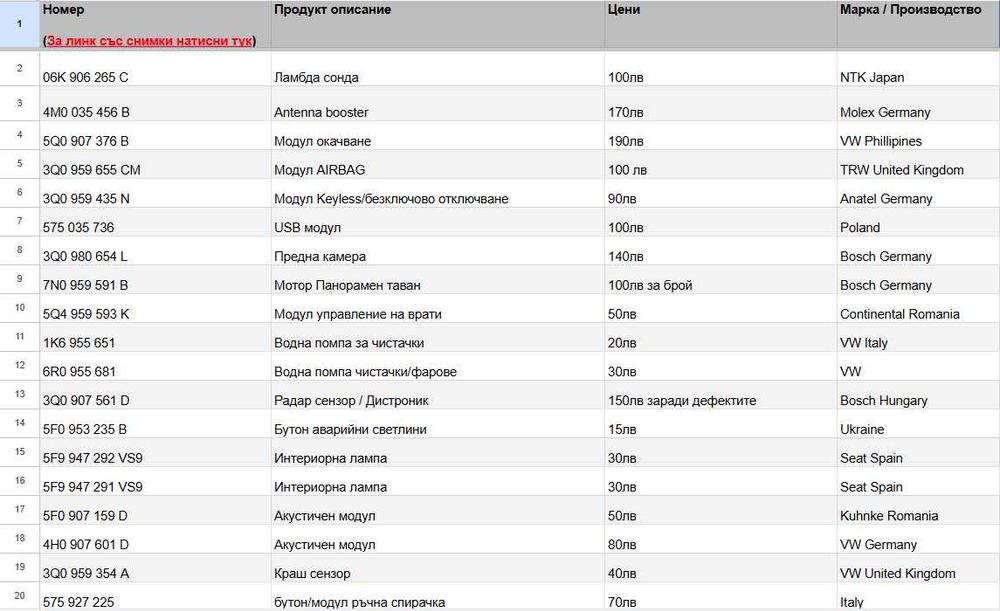 Seat Leon Cupra / Сеат Леон Купра 2020г 14000км на части