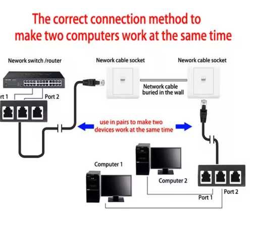 NOU Cablu Adaptor Splitter Ethernet 3x