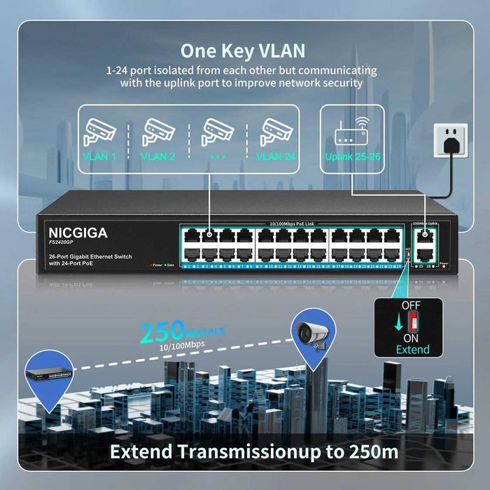 Switch NICGIGA 24 porturi negestionat PoE+ 320W,2 port Gigabit Uplink