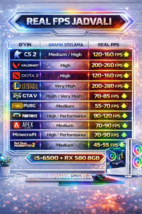 Kompyuter (Full) c2 dota2 gt5 uchun