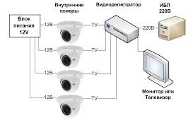 установка и ремонт видеонаблюдения