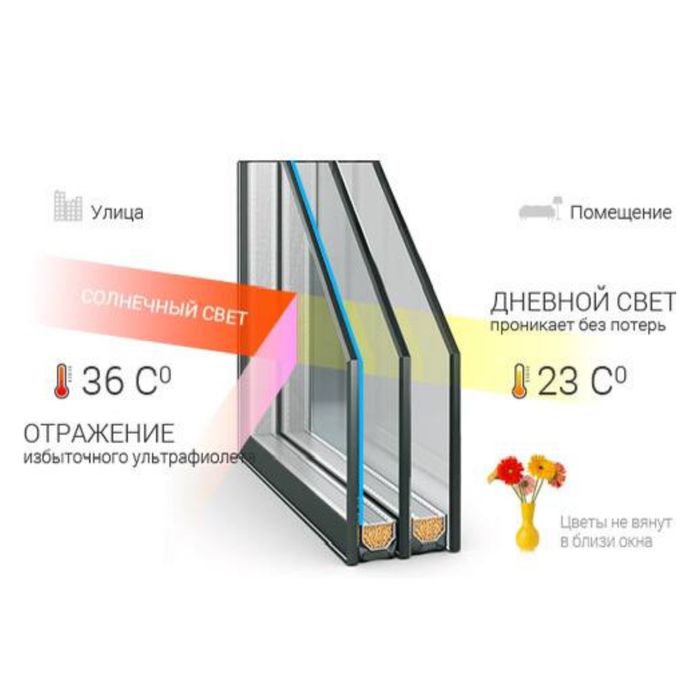 Тонирование окон от 90.000 tonirovka rom (Качества+гарантия)