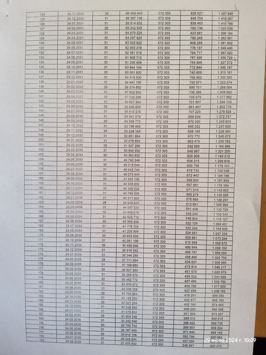 2 хонали уй сотилади. Бўстон шахрида