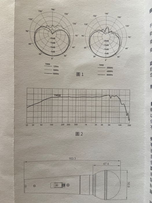 Микрофон за вашите изяви