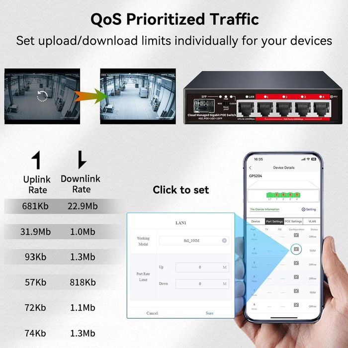 5-портовый гигабитный PoE+ switch с облачным управлением и портом SFP