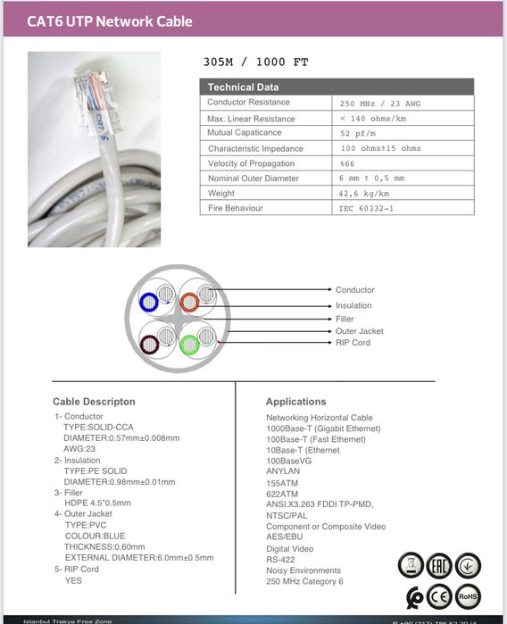 Utp кабель Cat6 кабель видео