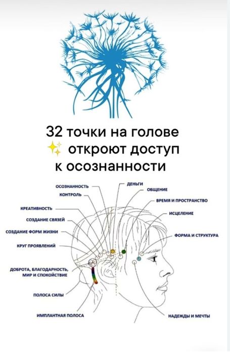 ACCESS BARS для женщин