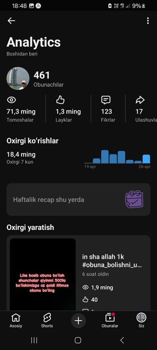 Youtube kanalllar sotiladi arzon narxda