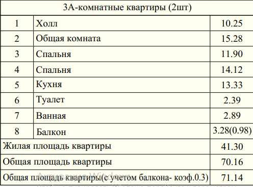 3-х комнатная квартира 72 кв.м. - 55.000 НОВОСТРОЙКА Водник ул.Рохат