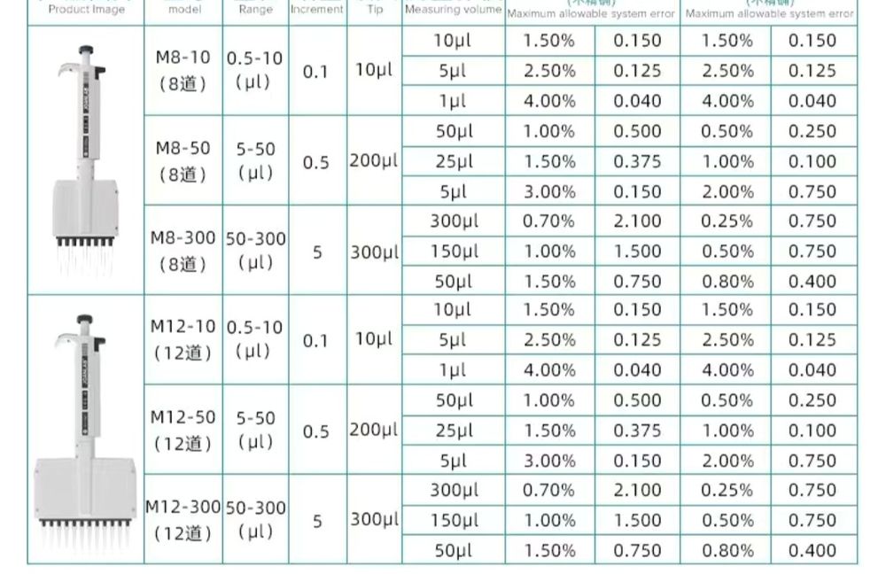 Дозатор дозаторы универсальные лабораторные
