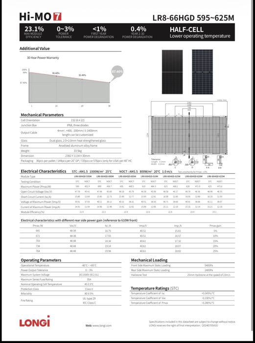 Panouri fotovoltaice Longi 610w bifaciale la palet