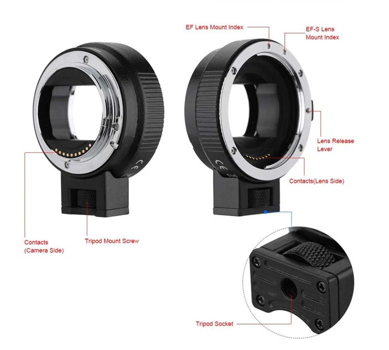 Адаптер от Canon EF и EF-S обективи към Sony NEX E mount