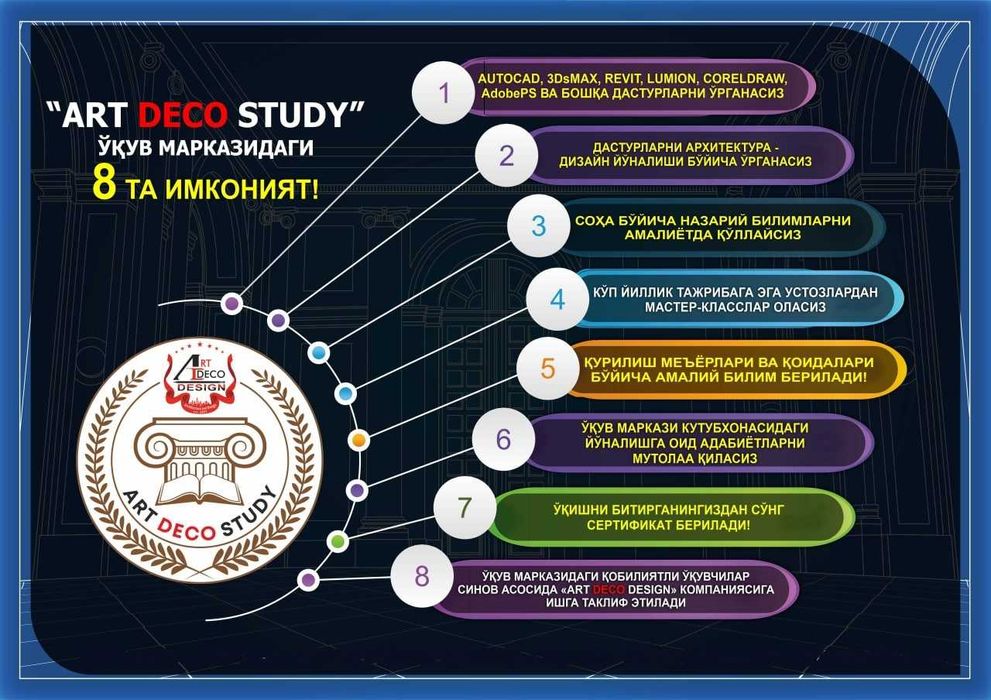 Учебные курсы / O'quv kurslari AutoCAD 3DsMax REVIT