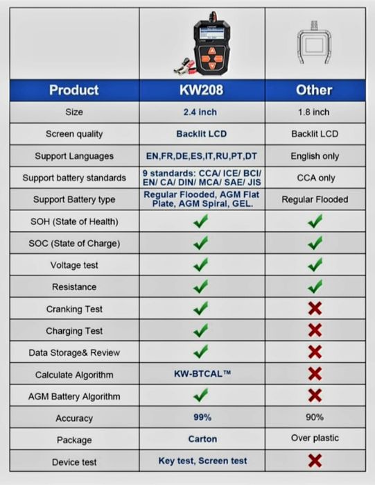 Дигитален тестер за акумулатори (товарна вилка) KONNWEI KW208