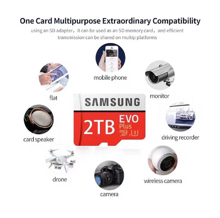 Samsung EVO Plus 2TB MicroSDXC Micro SD Class 10 UHS-I U3 HD 4K Memory Card   с безплатна доставка до Speedy автомат