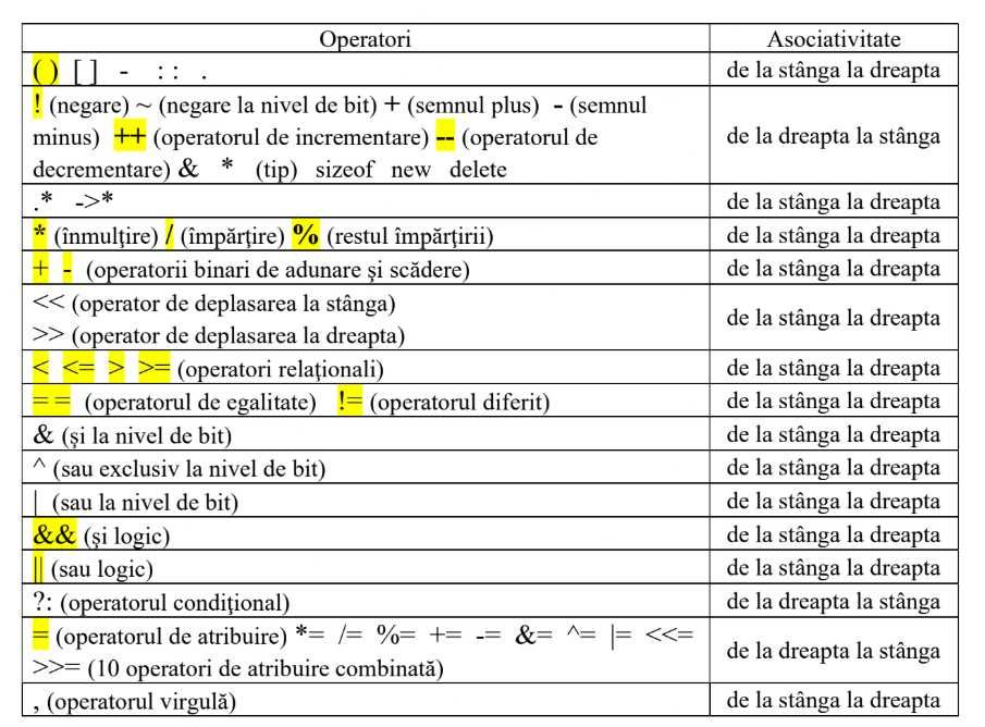 Meditații Informatică Online pentru Bacalaureat