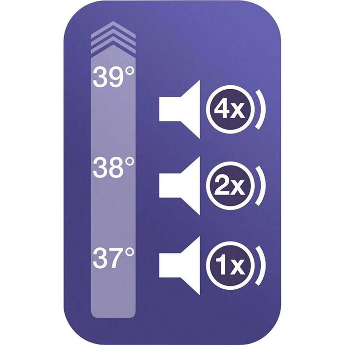 Termometru auricular NOU  BRAUN Thermoscan 3 alb-albastru