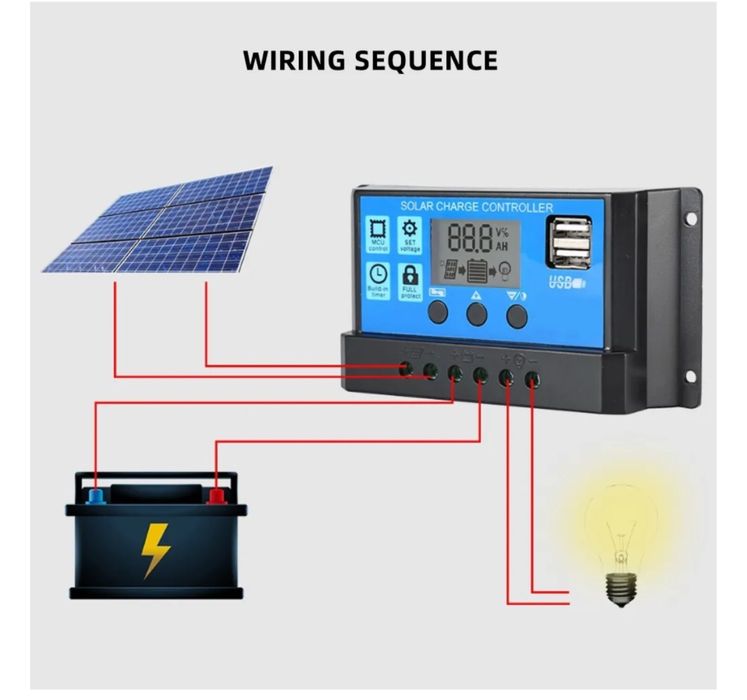 Продам Контроллер Solar Charge ШИМ BSY-30A