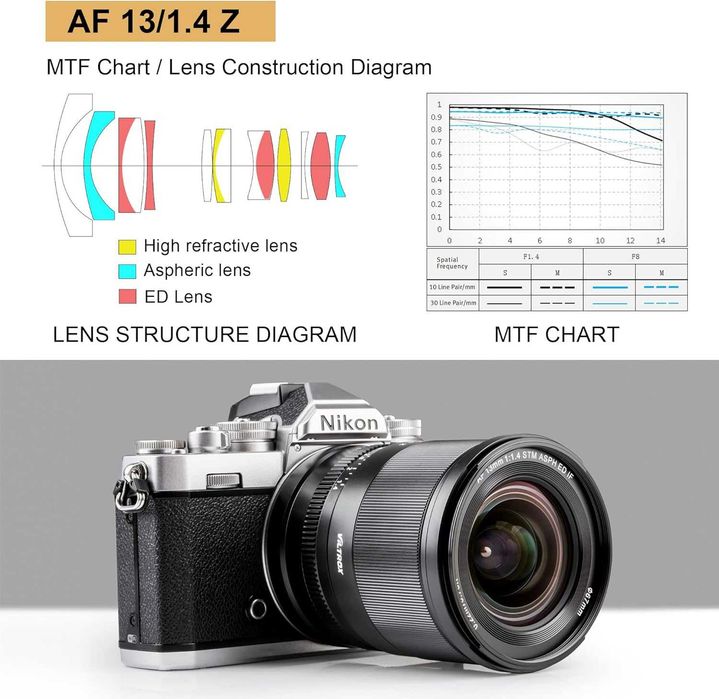 Viltrox AF 13mm f/1.4 STM – Ултраширокоъгълен обектив за Nikon Z-mount
