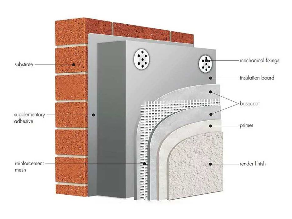 Termoizolații, sanitare, irigații, instalații termice si electrice