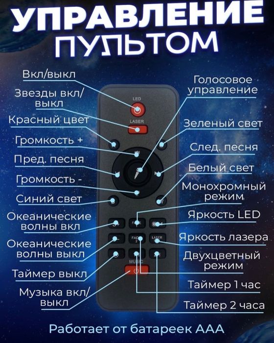 Проектор Звёздного Неба