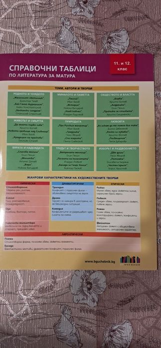 Продавам учебници, тестове и справочни таблици