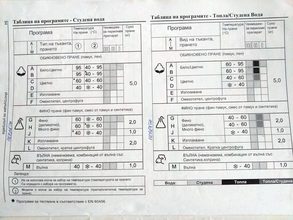 пералня Conegliano