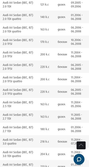 Audi a4 321х30 мм 5х112 мм Предни спирачни дискове ABE C3A026ABE