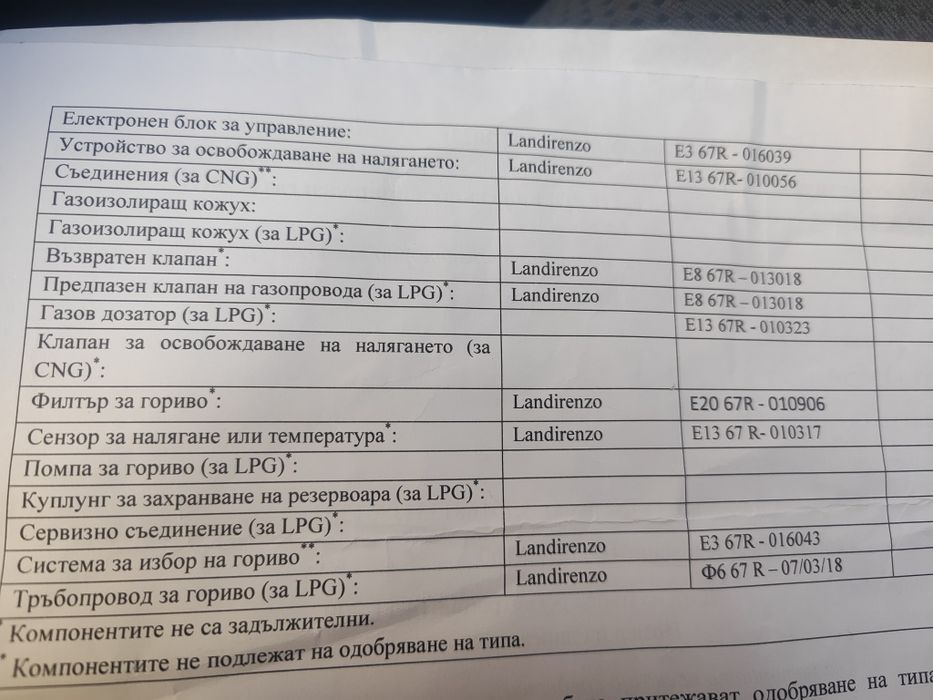 Газов инжекцион LANDI RENZO