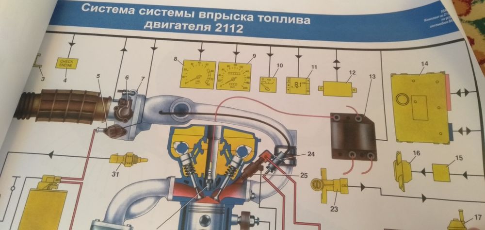 Продам плакаты наглядности